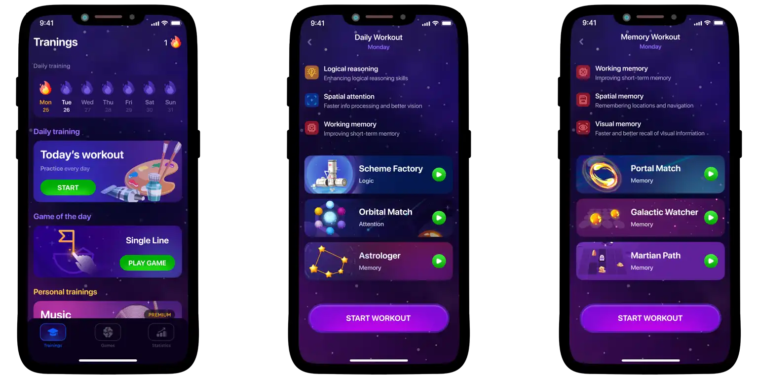 Mind Elevate workflow explained.